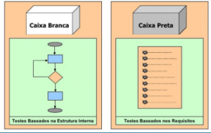 Testes em Caixa Branca e Caixa Preta