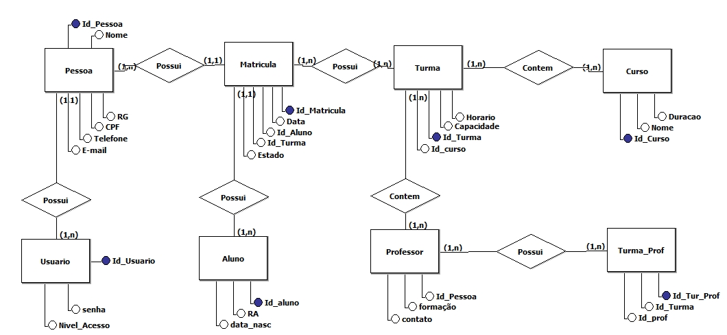 Diagrama E.R.