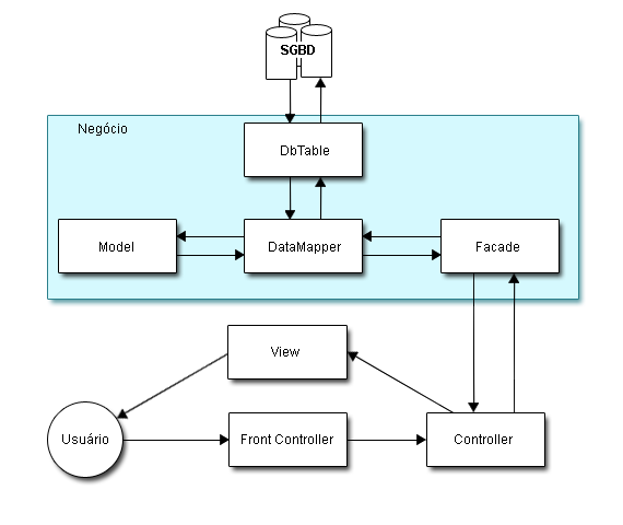 Diagrama UML de casos de uso: usuários no Moodle