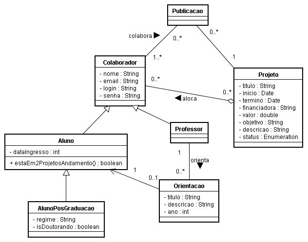 Editor de diagrama de componentes gratuito online