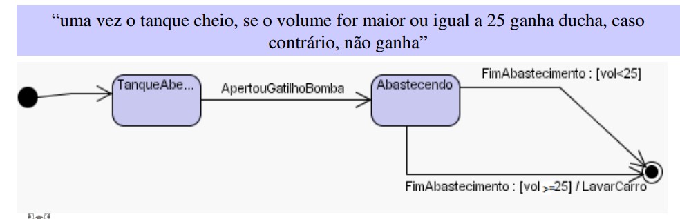 Diagrama de estados de transição