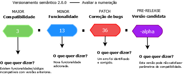 versionamento-semantico-2